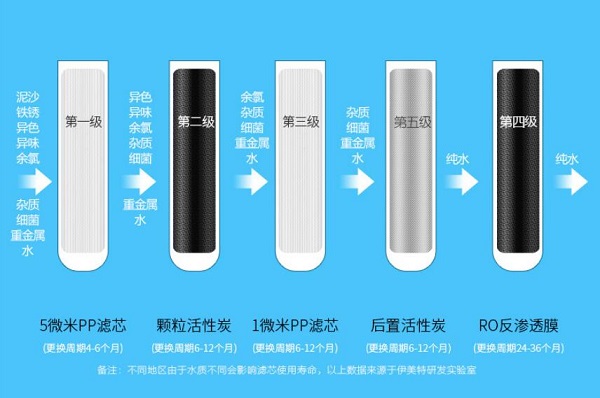 如何才能選擇到質(zhì)量好的凈水器