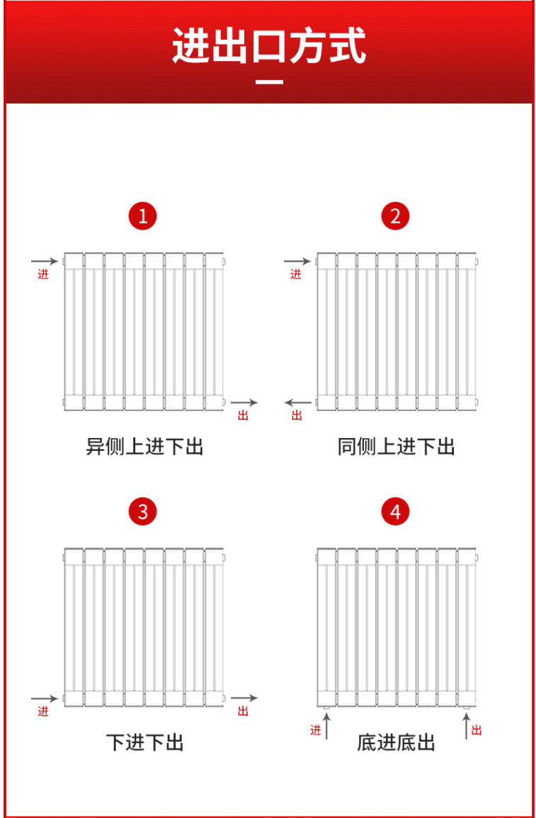 散熱器十大品牌