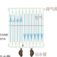 暖氣片廠家楓度散熱器教學(xué)暖氣片常見故障排除